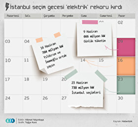 Seçim gecesi 'elektrik' rekoru kırıldı