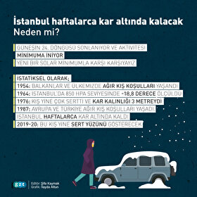 İstanbul haftalarca kar altında kalabilir
