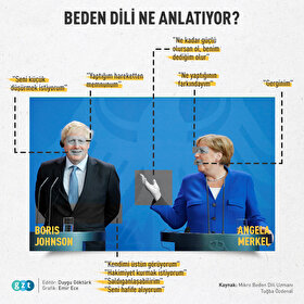 Beden dili ne anlatıyor?