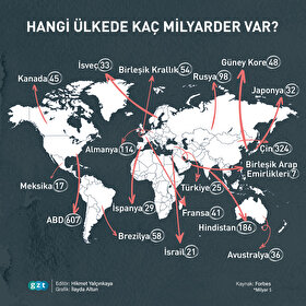 Milyarderler listesi güncellendi