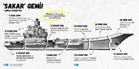 'Sakar' gemi!