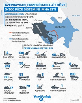 Azerbaycan’ın işgal altındaki topraklarını kurtarmak için başlattığı operasyonda Ermenistan ordusu kayıp vermeye devam ediyor.