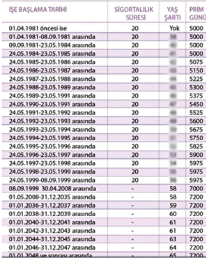 1999 öncesi Emekli Sandığı'na Tabi Olanlar EYT’den Yararlanır Mı? 8 ...