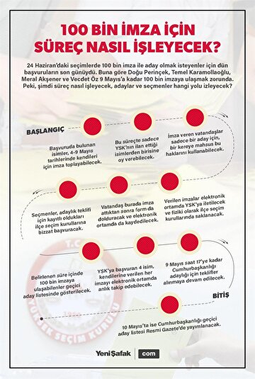 100-bin-imza-icin-surec-nasil-isleyecek