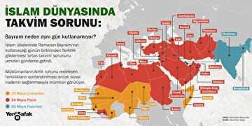 islam-dunyasinda-takvim-sorunu-bayramin-farkli-gunlerde-kutlanmasi-muslumanlarin-birlik-ruhunu-zedeliyor