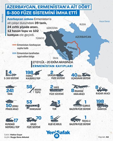 azerbaycanin-isgal-altindaki-topraklarini-kurtarmak-icin-baslattigi-operasyonda-ermenistan-ordusu-kayip-vermeye-devam-ediyor