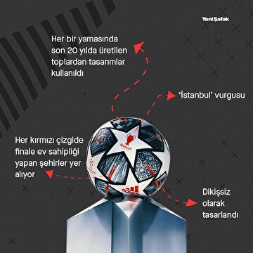 sampiyonlar-ligi-final-topu-tanitildi