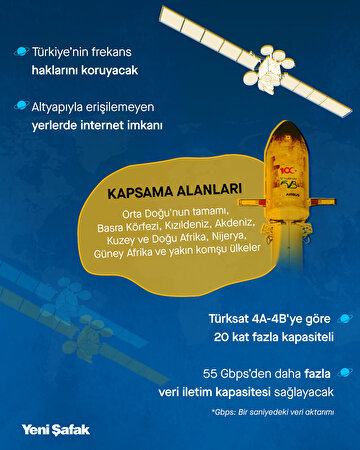 turksat-5b-hizmette