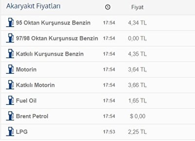 Motorin Zamlandi Peki Motorin Fiyatlari Ne Kadar Oldu 5 Agustos