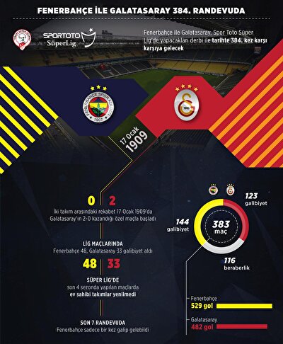 Fenerbahce Galatasaray Maci Canli Izle Fb Gs Lig Tv Canli