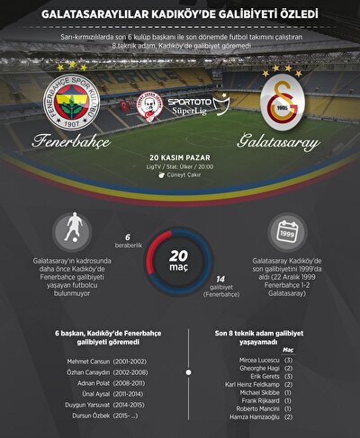 Fenerbahce Galatasaray Maci Canli Izle Fb Gs Lig Tv Canli