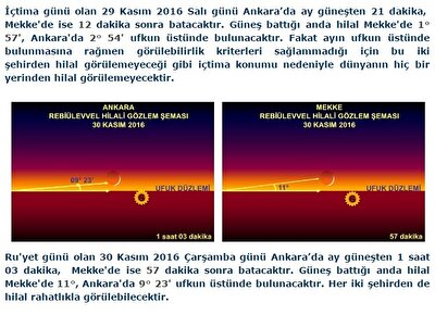 Mevlid Kandili Ne Zaman 2016 Mevlid Kandili Tarihi
