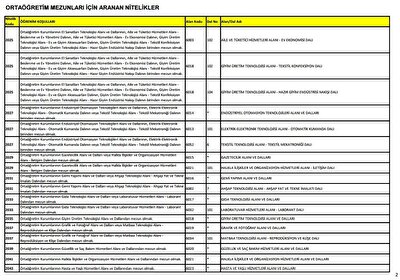 Kpss Ortaogretim Onlisans Ve Lisans Nitelik Kodlari Kpss Nitelik Kodlari