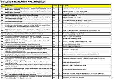 Kpss Ortaogretim Onlisans Ve Lisans Nitelik Kodlari Kpss Nitelik Kodlari