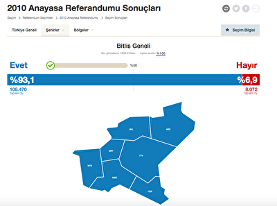 Bitlis Referandum Sonuclari Bitlis Secim Sonucu Ogren