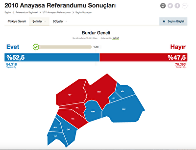 Burdur Referandum Sonuclari Burdur Secim Sonucu