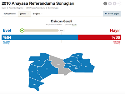 Son Dakika Erzincan Referandum Sonuclari Erzincan Secim Sonucu Ogren