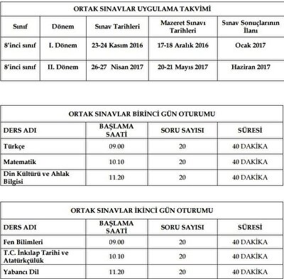 Bugun Ne Sinavi Var 20 Eylul Sinav Bilgileri Son Dakika Flas Haberler