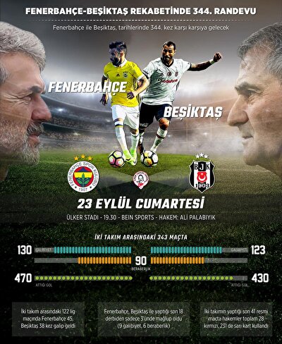 Fenerbahce Besiktas Derbi Maci Canli Izle Fb Bjk Canli Skor Sayfasi