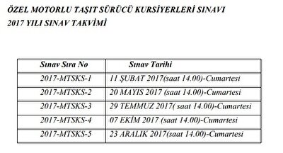 Ehliyet Sinavi Saat Kacta 2017 Mtsks Ehliyet Sinav Giris Yerleri Ogren