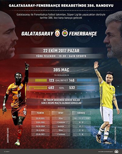 Canli Skor Ve Canli Mac Anlatimi Galatasaray Fenerbahce Canli Skor Ile Takip Et