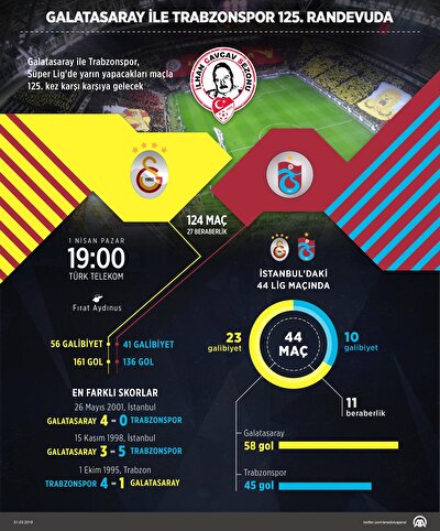 Galatasaray Trabzonspor Mac Ozeti Ve Golleri Galatasaray Yine Lider