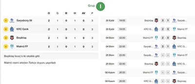 Malmo Besiktas Mac Ozeti Ve Golleri