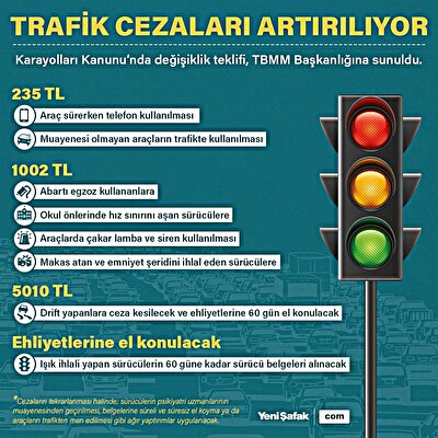 2019 Trafik Cezalari Ne Kadar