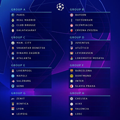Galatasaray In Sampiyonlar Ligi Ndeki Rakipleri Belli Oldu