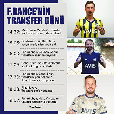 Fenerbahce Transfer Haberleri Fedor Smolov Dan Fenerbahce Itirafi