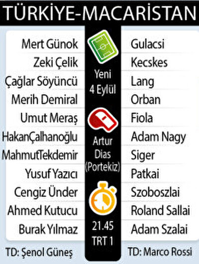 Turkiye Macaristan Maci Saat Kacta Hangi Kanalda