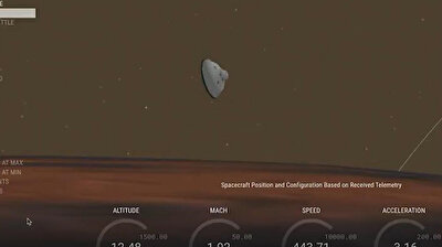Seven Minutes of Terror: NASA's Perseverance Rover successfully complates Mars mission