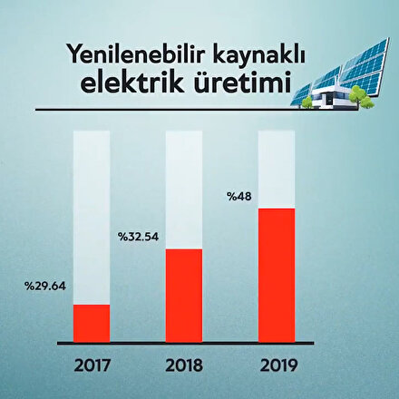 Bakan Albayraktan Milli enerji kaynakları paylaşımı: Hedeflerimize tek tek ulaşıyoruz
