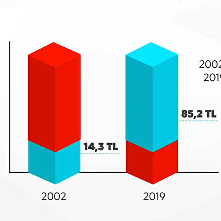 Bakan Albayraktan infografikli vergi paylaşımı: Faiz ekonomisinden hizmet ekonomisine geçiş budur