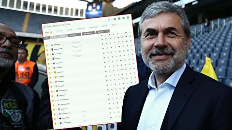 Fenerbahce Nin Sampiyonluk Umudu Karabukspor Maci