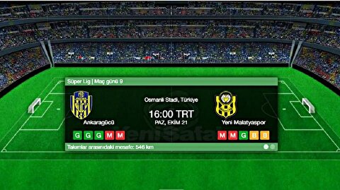 ankaragucu malatyaspor canli skor