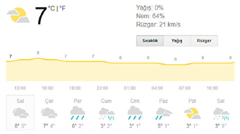 5 Gunluk Istanbul Hava Durumu Yagmur Ve Kar