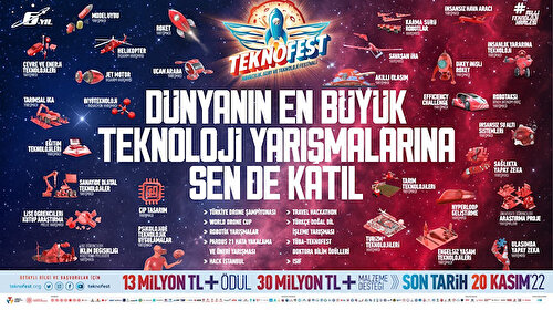 TEKNOFEST 2023’te toplam ödül miktarı 43 Milyon TL