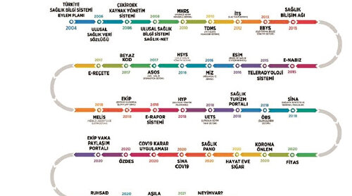Doğumdan ölüme dijitalleşen sağlık