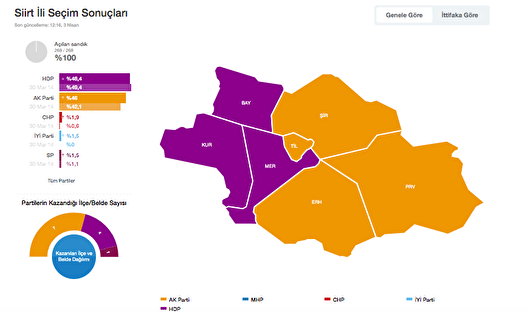 AK PARTİ SİİRT BELEDİYE BAŞKAN ADAYLARI 2024: Baykan, Eruh, Kurtalan ...