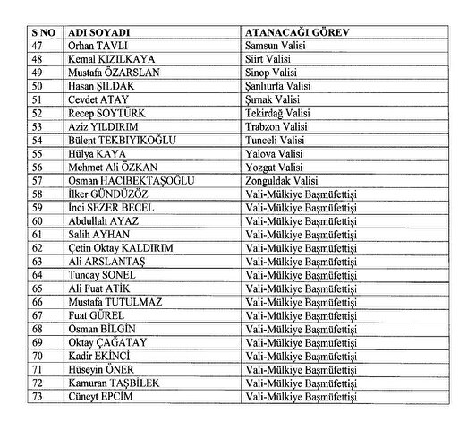 Vali atamaları Resmi Gazete'de - Resim : 3