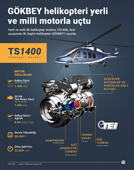 İlk Özgün Helikopter T625 GÖkbeyin Teknik özellikleri Neler Son