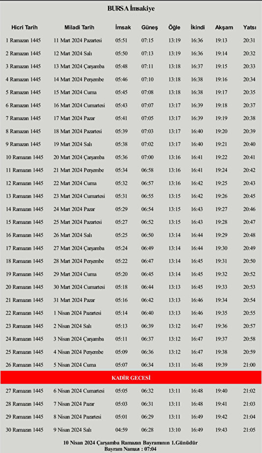 Ramazan imsakiyesi 2024 Sahur imsak iftar vakitleri İstanbul, Ankara