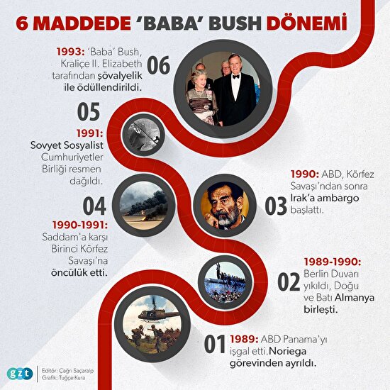 6 adımda 'Baba' Bush dönemi