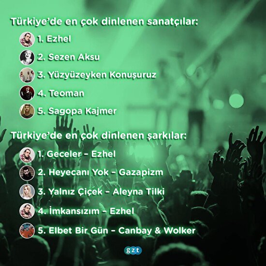 Bu yıl ne dinledik?