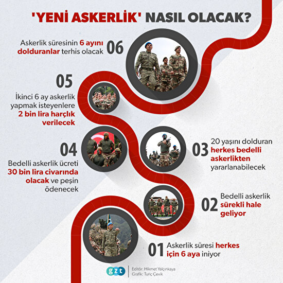 'Yeni askerlik sistemi'
