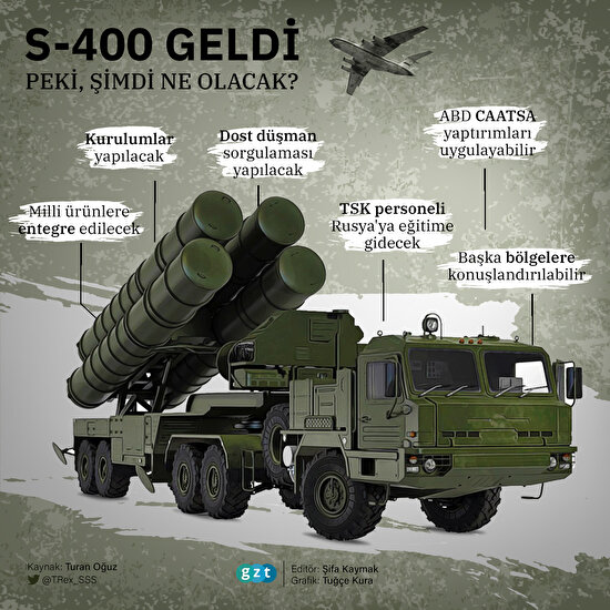 S-400'ler Ankara'da