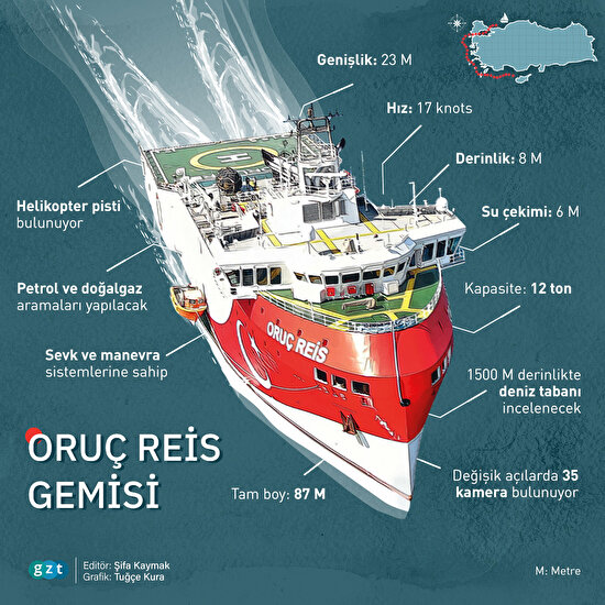 Güle güle Oruç Reis