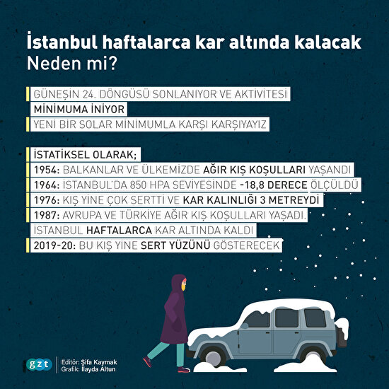 İstanbul haftalarca kar altında kalabilir