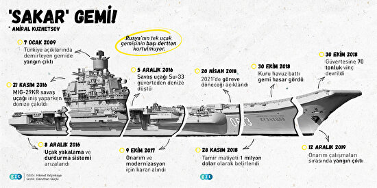 'Sakar' gemi!
